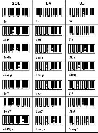 Acorduri muzicale