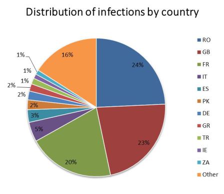 Infectare servere Yahoo Infectare servere Yahoo